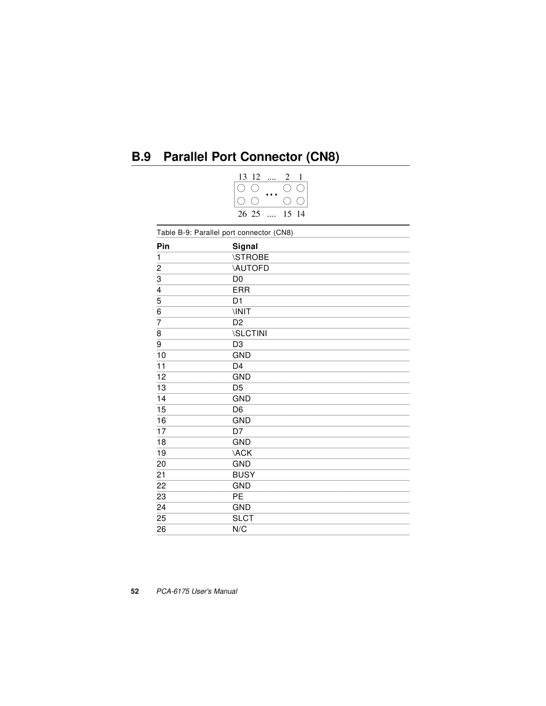 Intel PCA-6175 manual Strobe 