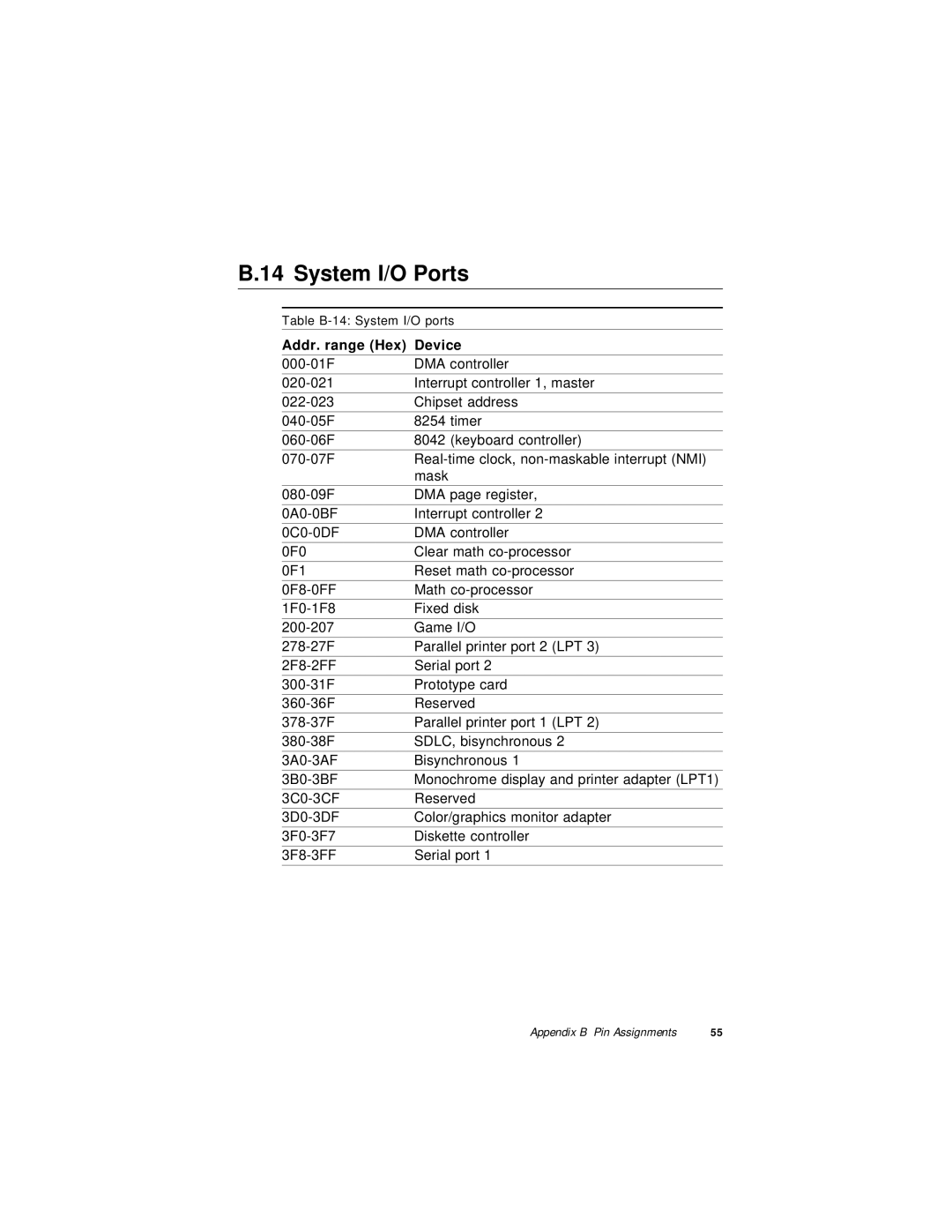 Intel PCA-6175 manual System I/O Ports, Addr. range Hex Device 