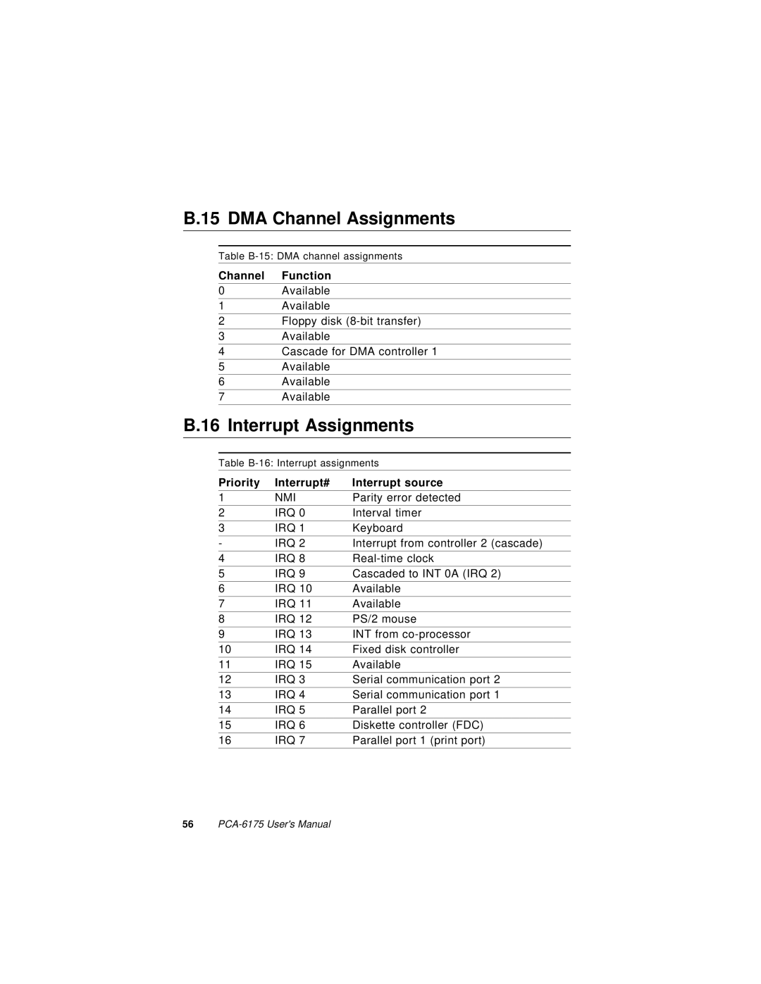 Intel PCA-6175 manual DMA Channel Assignments, Interrupt Assignments 