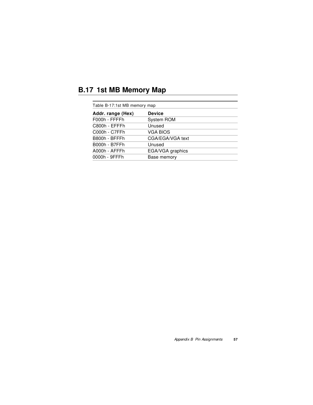 Intel PCA-6175 manual 17 1st MB Memory Map, VGA Bios 