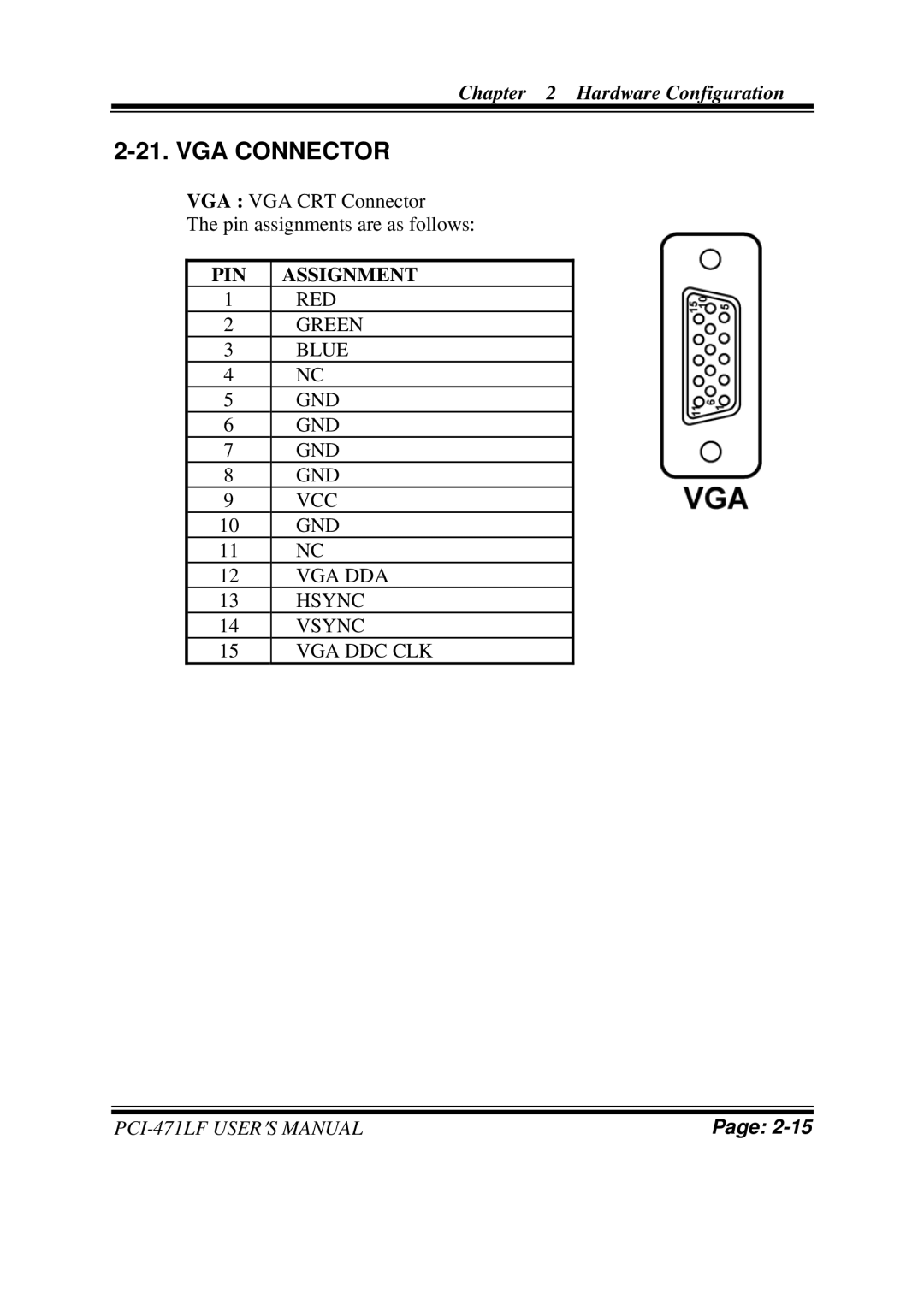 Intel PCI-471LF M2, Celeron M Half Size CPU Card With VGA/LAN user manual VGA Connector 