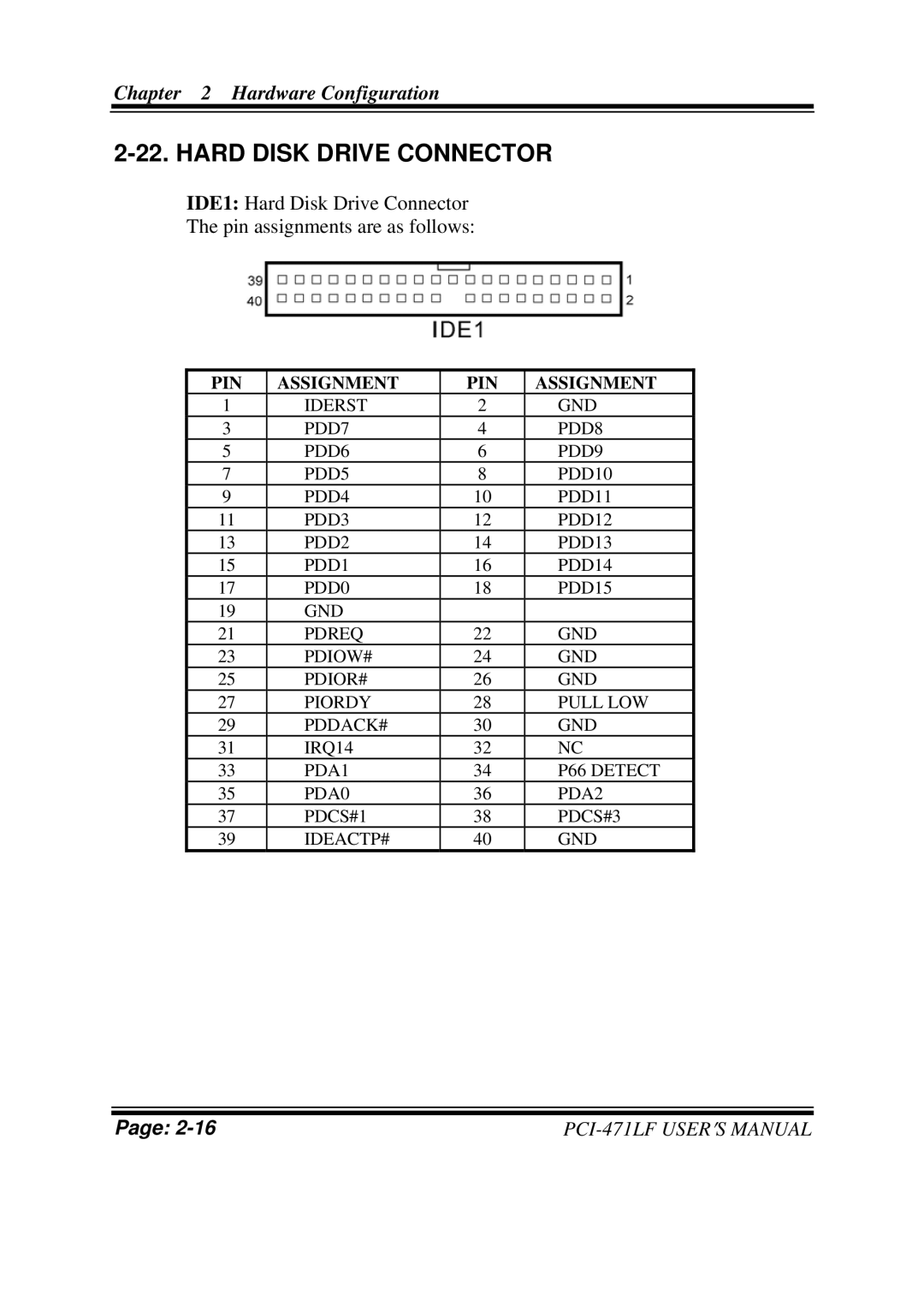 Intel Celeron M Half Size CPU Card With VGA/LAN, PCI-471LF M2 user manual Hard Disk Drive Connector, PIN Assignment 