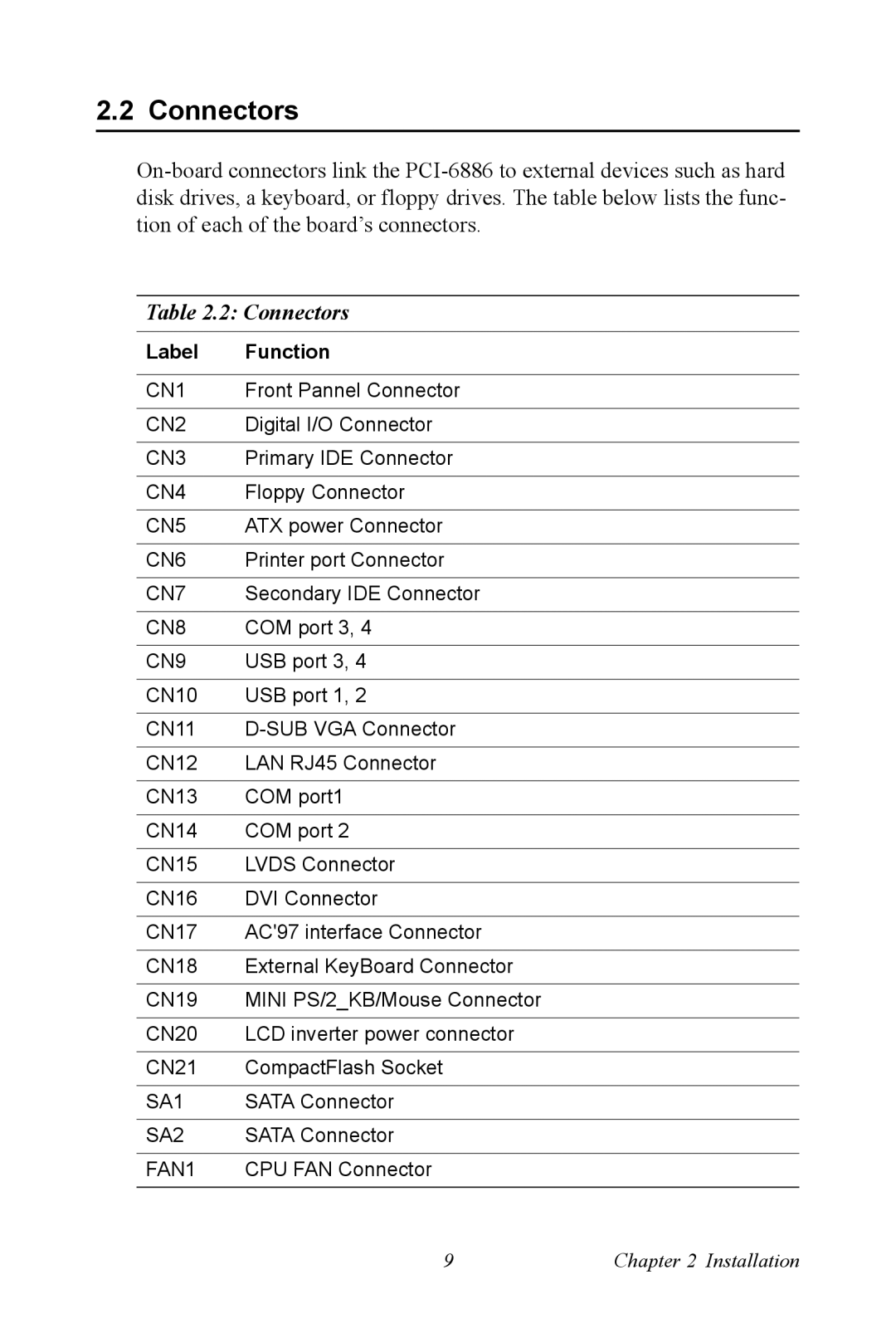 Intel PCI-6886 user manual Connectors 