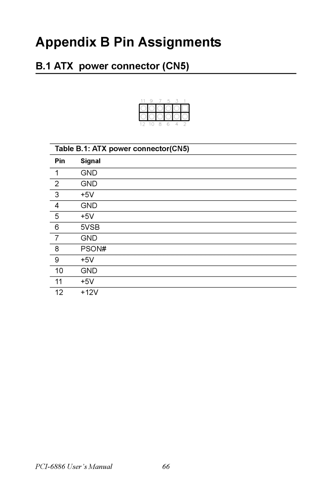 Intel PCI-6886 user manual Appendix B Pin Assignments, ATX power connector CN5, Table B.1 ATX power connectorCN5 