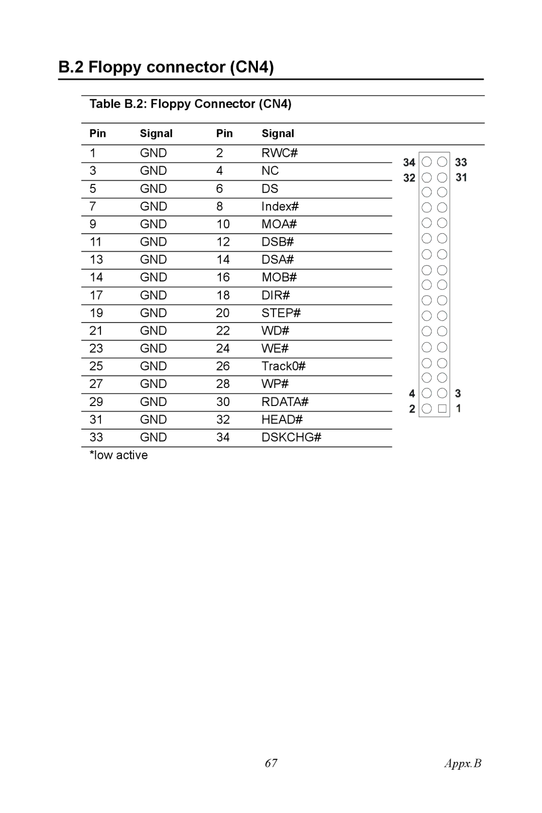 Intel PCI-6886 user manual Floppy connector CN4, Table B.2 Floppy Connector CN4 