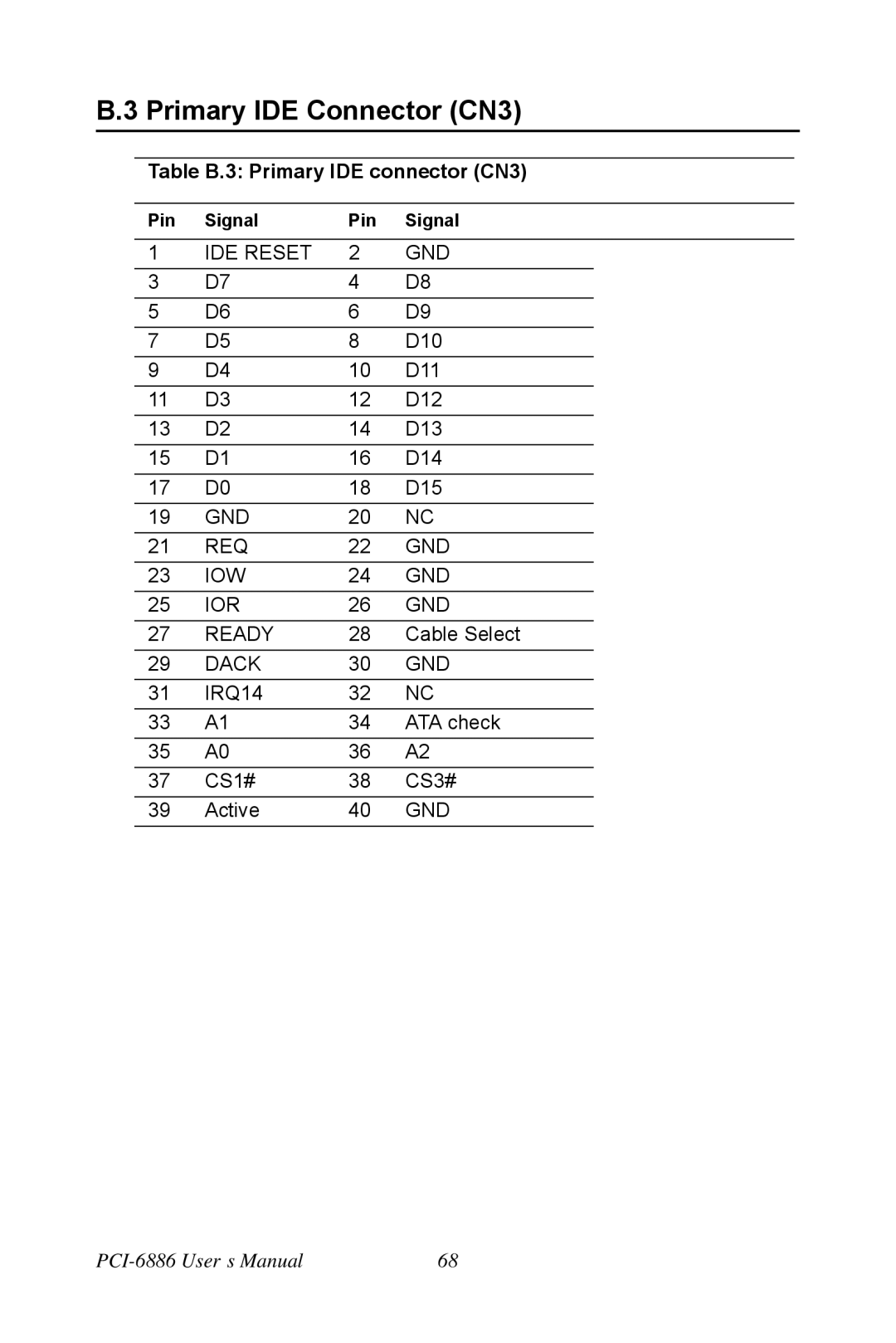 Intel PCI-6886 user manual Primary IDE Connector CN3, Table B.3 Primary IDE connector CN3 