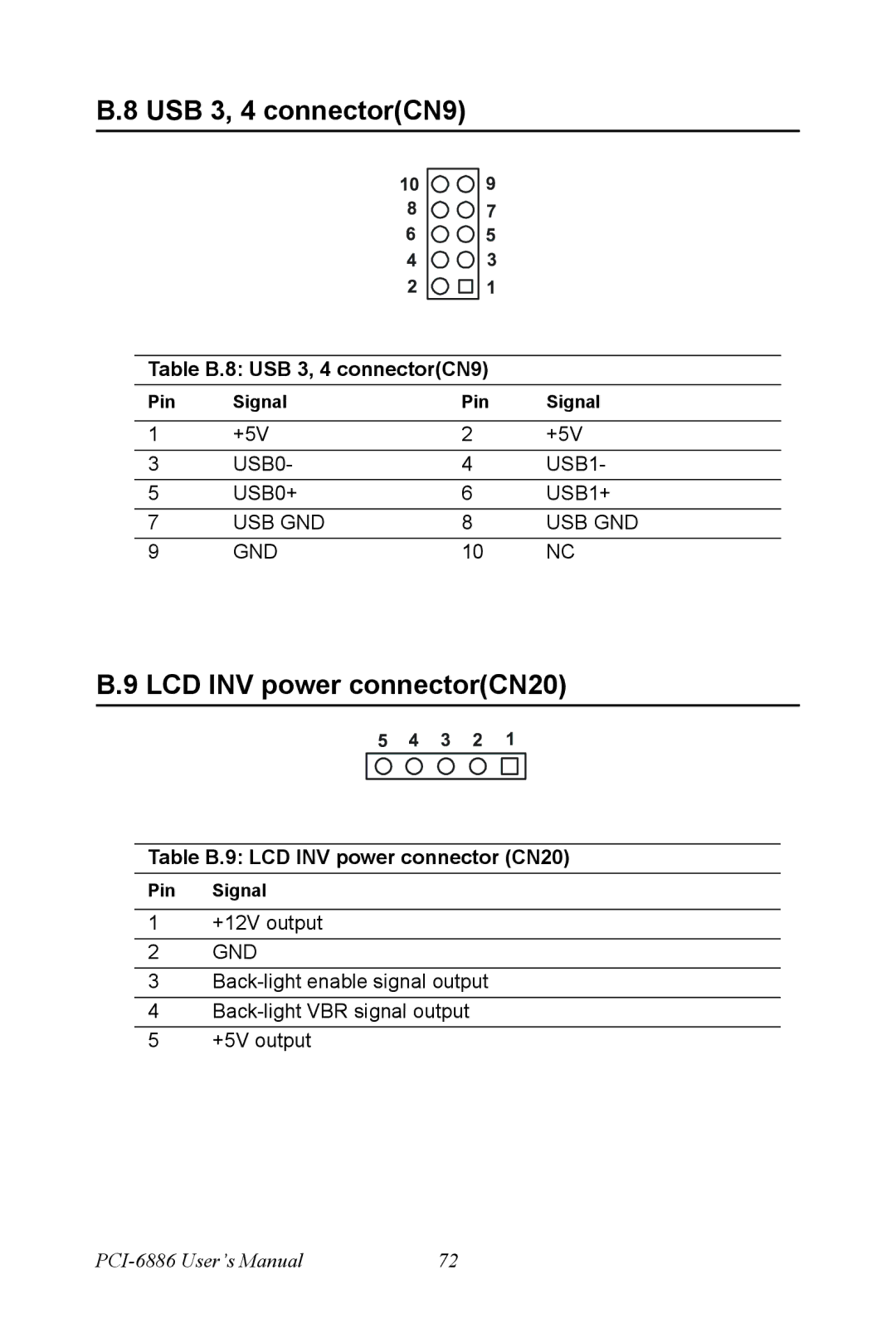 Intel PCI-6886 LCD INV power connectorCN20, Table B.8 USB 3, 4 connectorCN9, Table B.9 LCD INV power connector CN20 