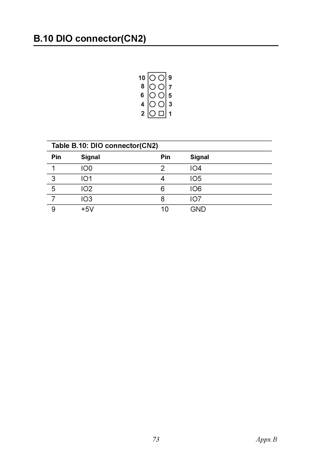 Intel PCI-6886 user manual Table B.10 DIO connectorCN2 