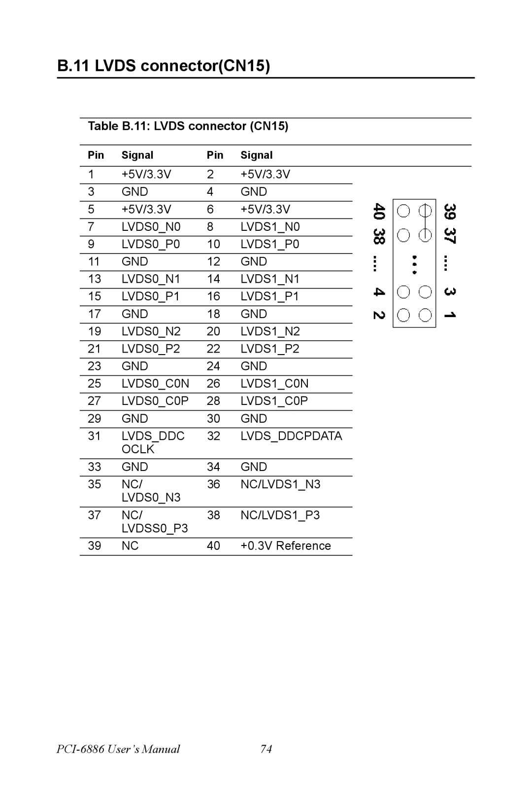 Intel PCI-6886 user manual Lvds connectorCN15, Table B.11 Lvds connector CN15 