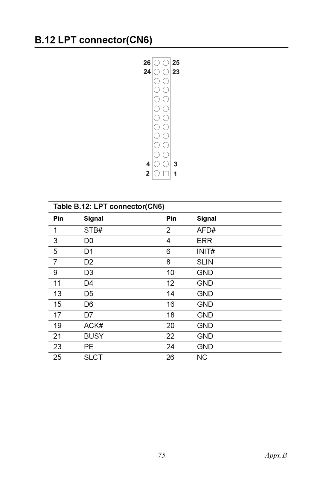 Intel PCI-6886 user manual Table B.12 LPT connectorCN6 