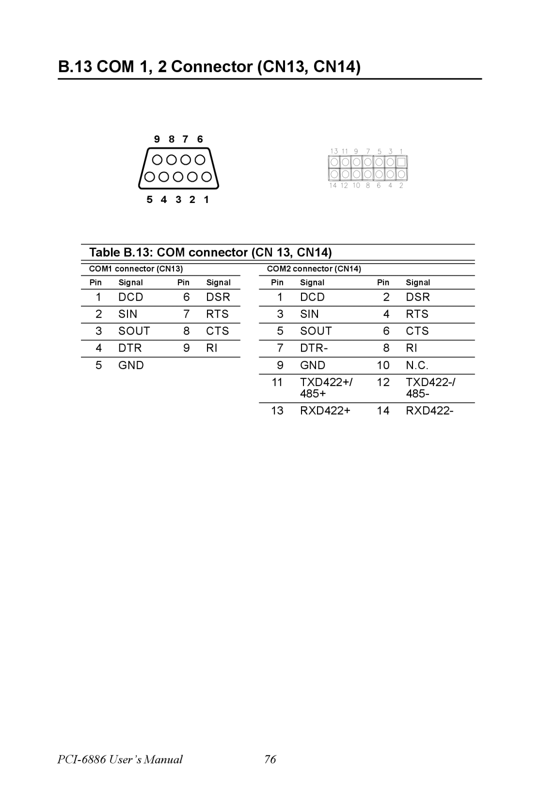 Intel PCI-6886 user manual COM 1, 2 Connector CN13, CN14, Table B.13 COM connector CN 13, CN14 