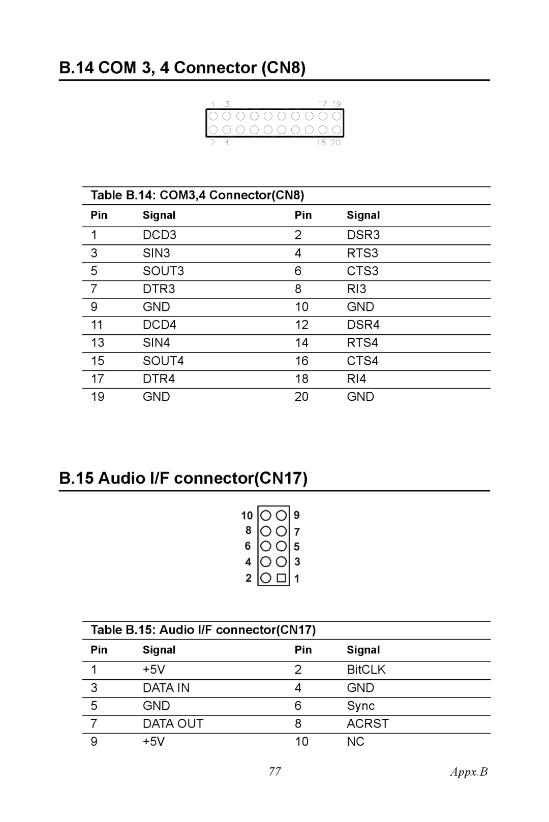 Intel PCI-6886 user manual COM 3, 4 Connector CN8, Audio I/F connectorCN17, Table B.14 COM3,4 ConnectorCN8 