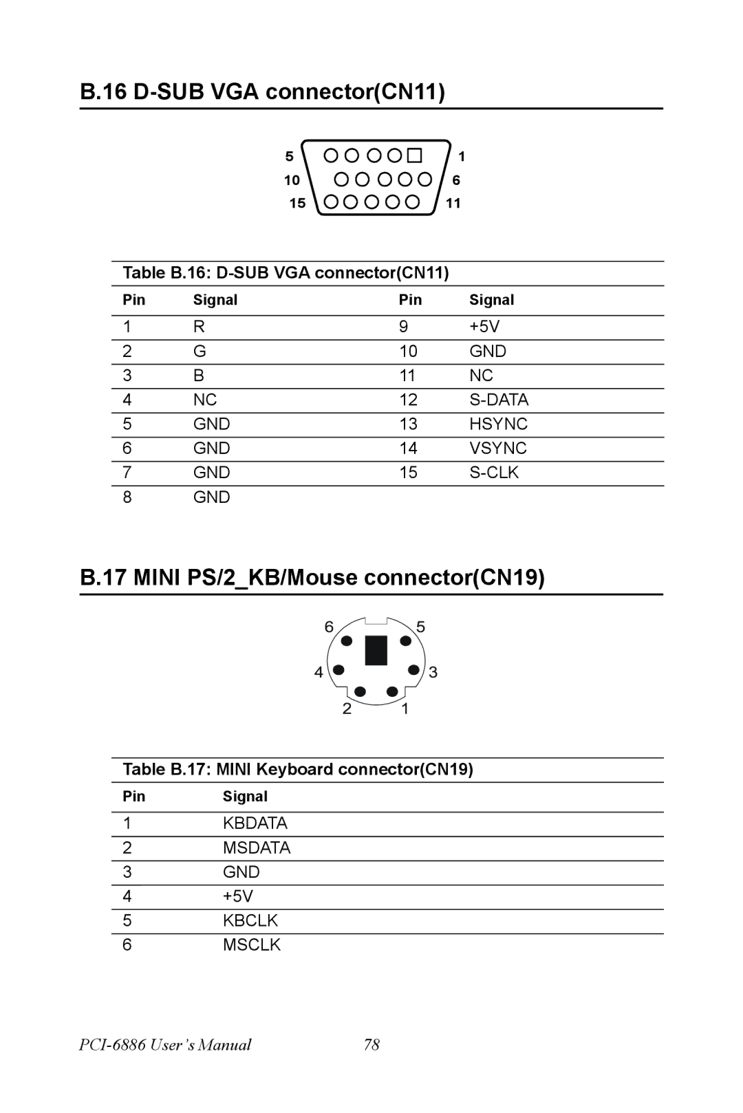 Intel PCI-6886 user manual Mini PS/2KB/Mouse connectorCN19, Table B.16 D-SUB VGA connectorCN11 