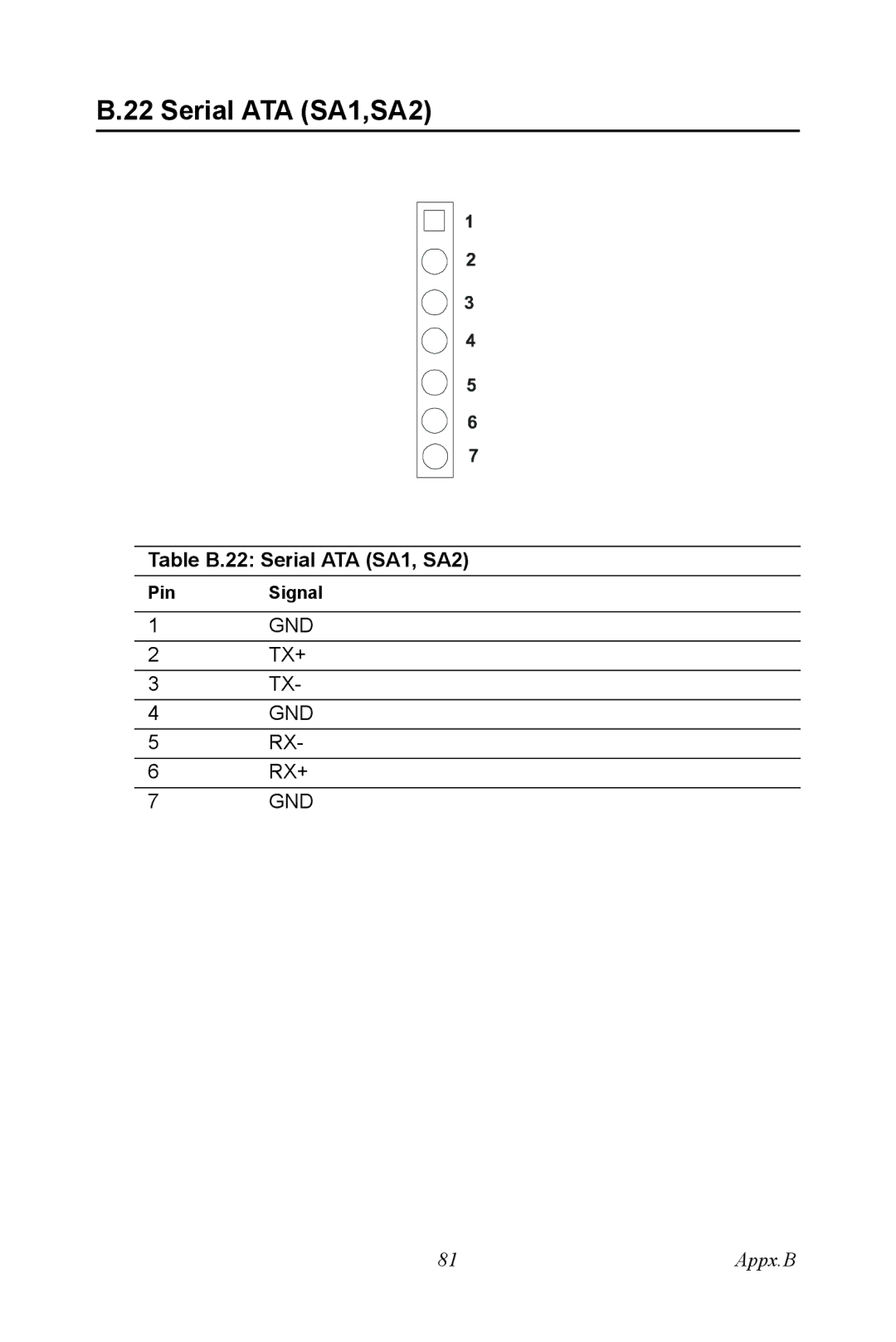 Intel PCI-6886 user manual Serial ATA SA1,SA2, Table B.22 Serial ATA SA1, SA2 