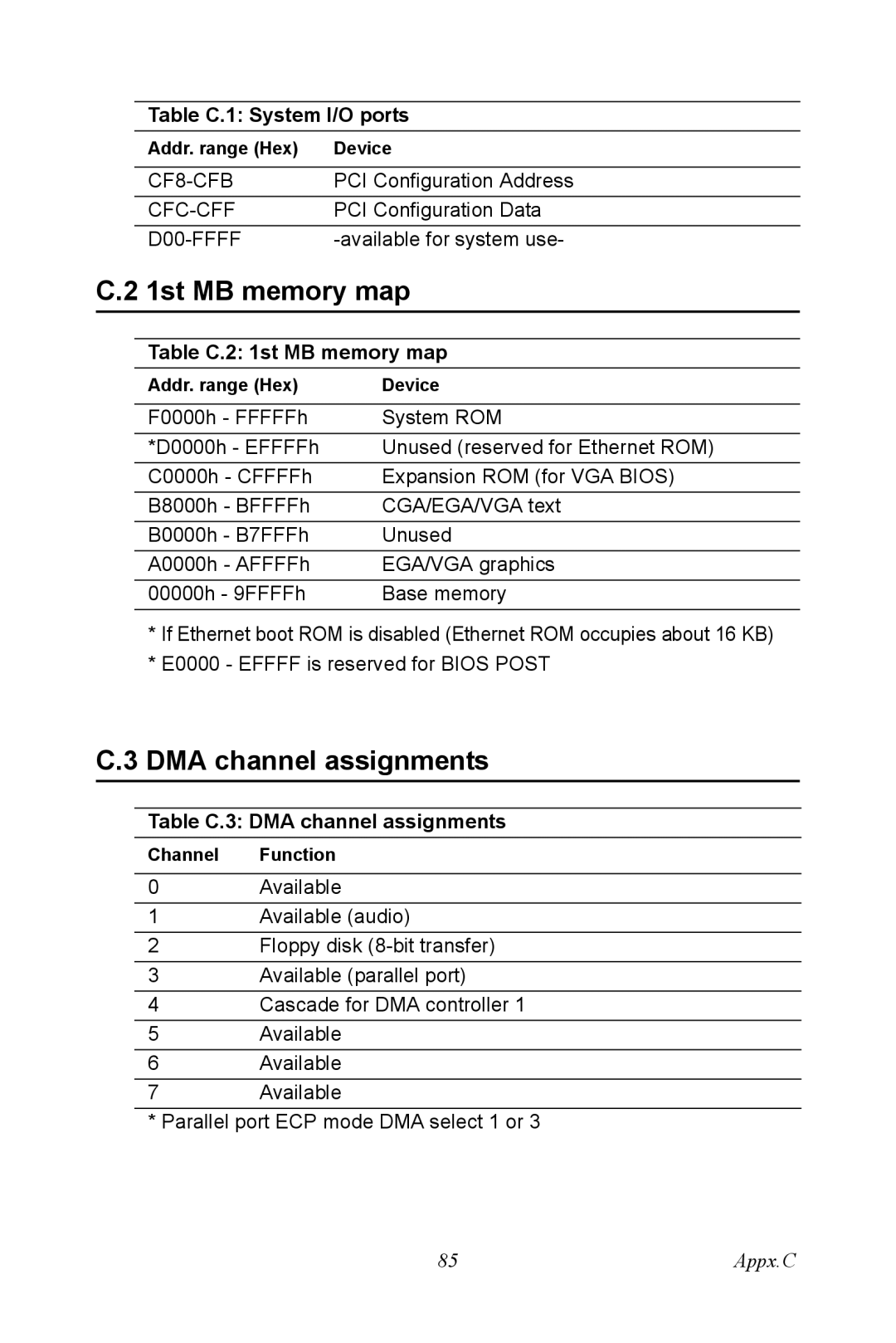 Intel PCI-6886 user manual Table C.2 1st MB memory map, Table C.3 DMA channel assignments 