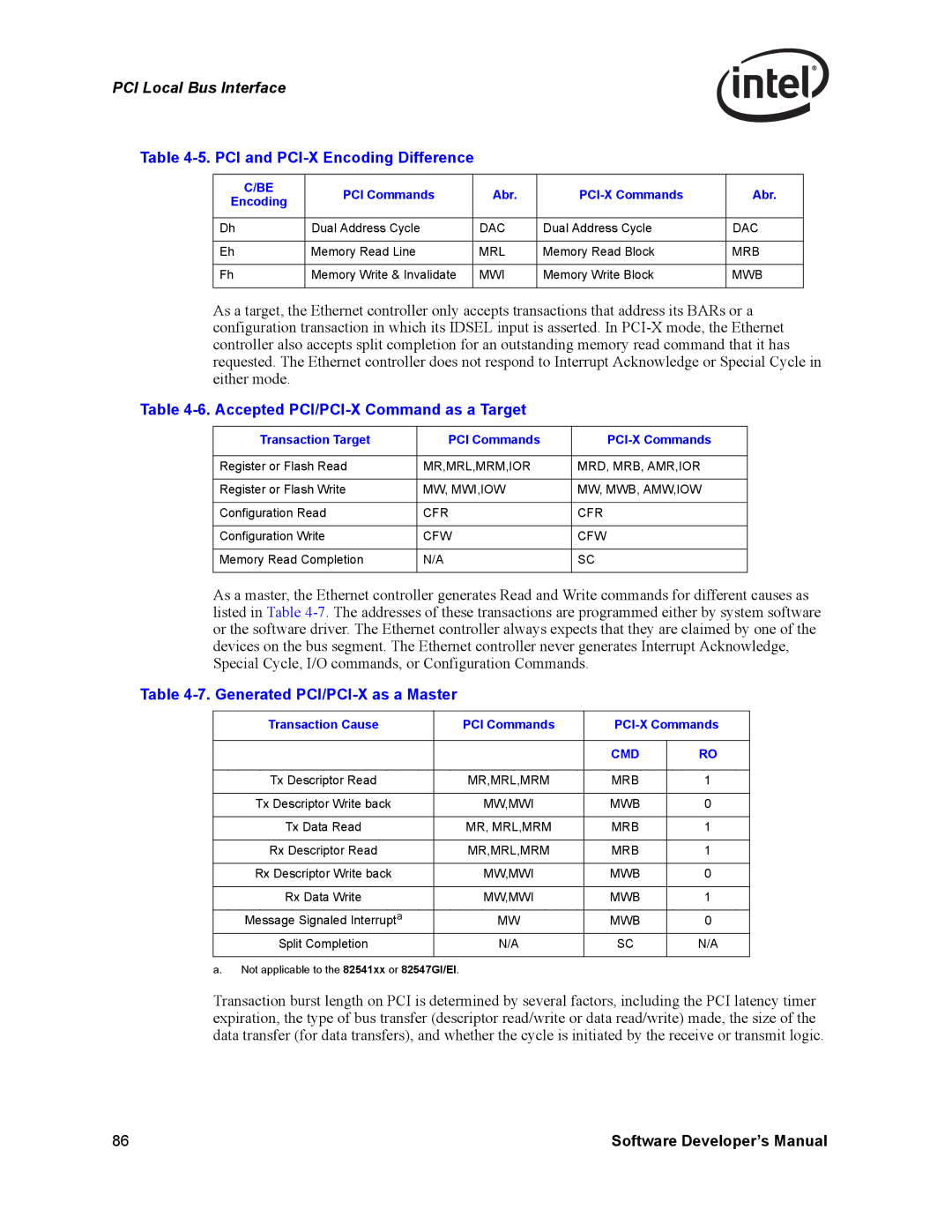 Intel manual Accepted PCI/PCI-X Command as a Target, Generated PCI/PCI-X as a Master, PCI Commands Abr PCI-X Commands 