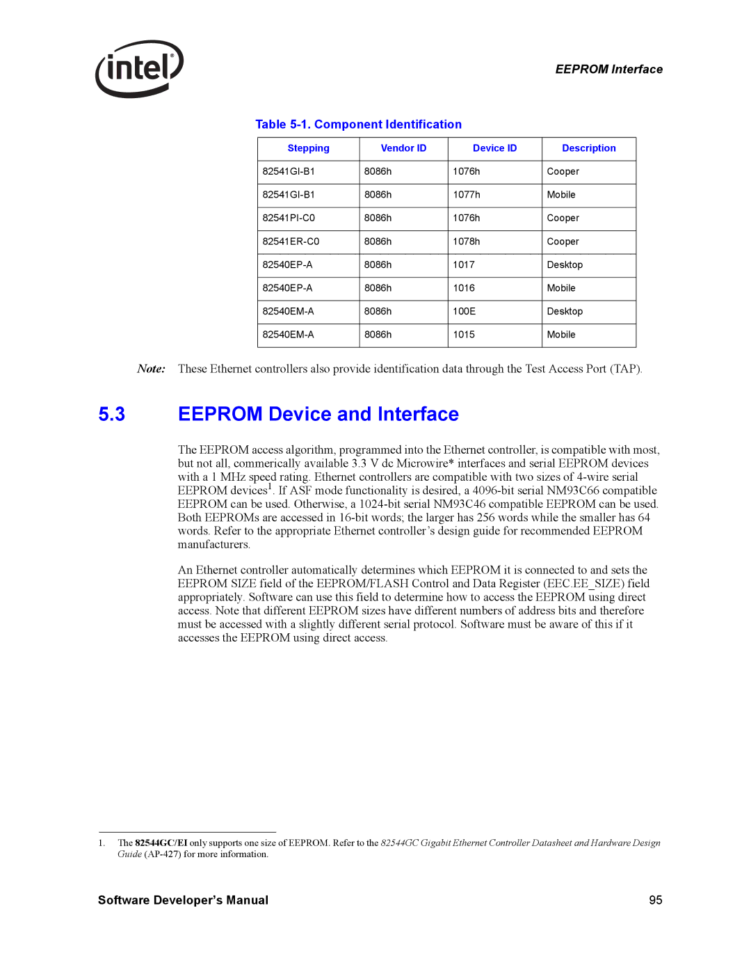 Intel PCI-X, Intel Gigabit Ethernet Controllers manual Eeprom Device and Interface 