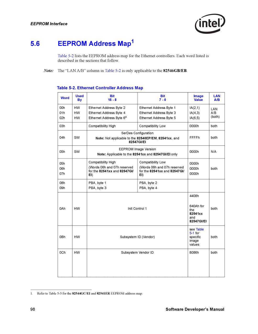 Intel PCI-X manual Eeprom Address Map1, Ethernet Controller Address Map, Word Used Bit Image, For the 82541xx and 82547GI 