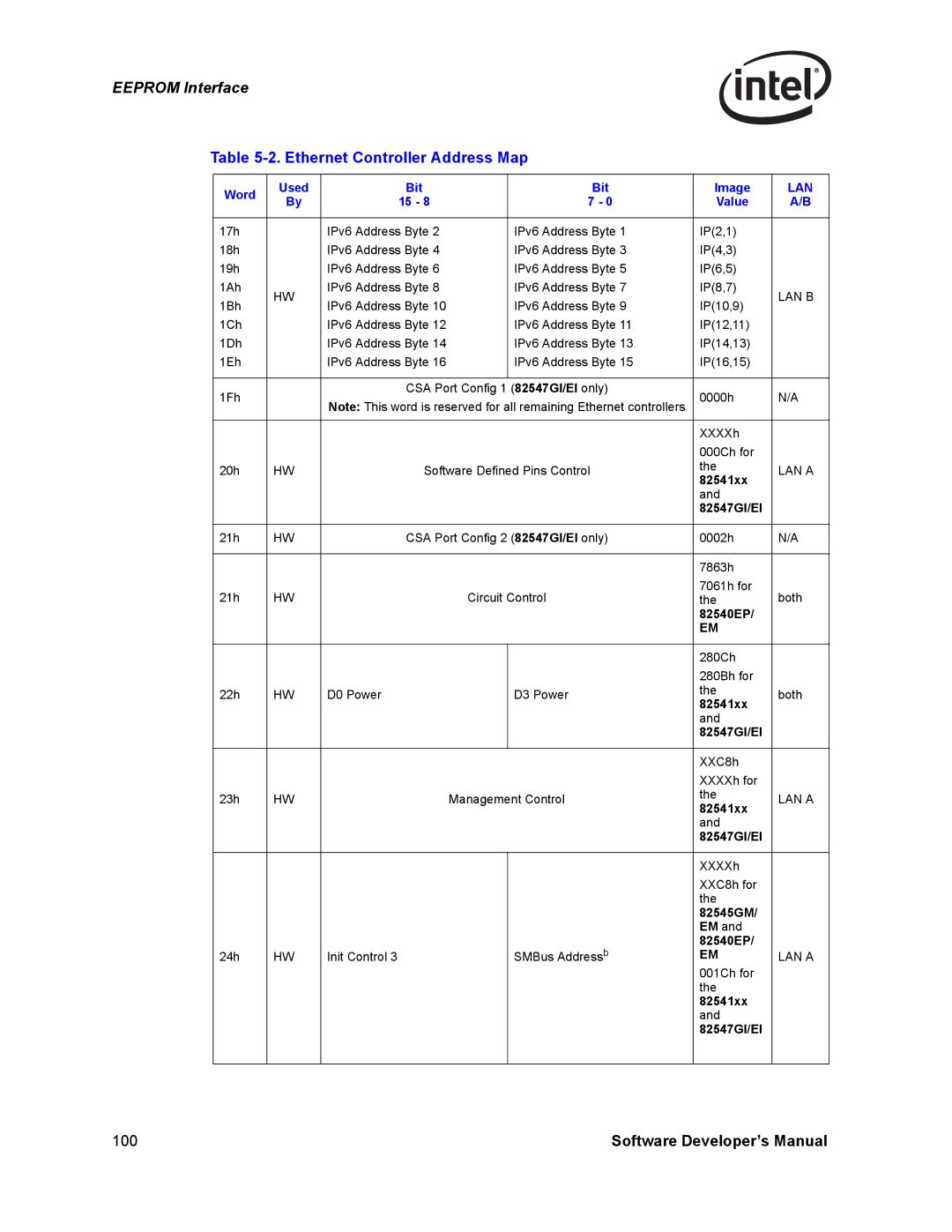 Intel PCI-X, Intel Gigabit Ethernet Controllers manual 82541xx, 82545GM 