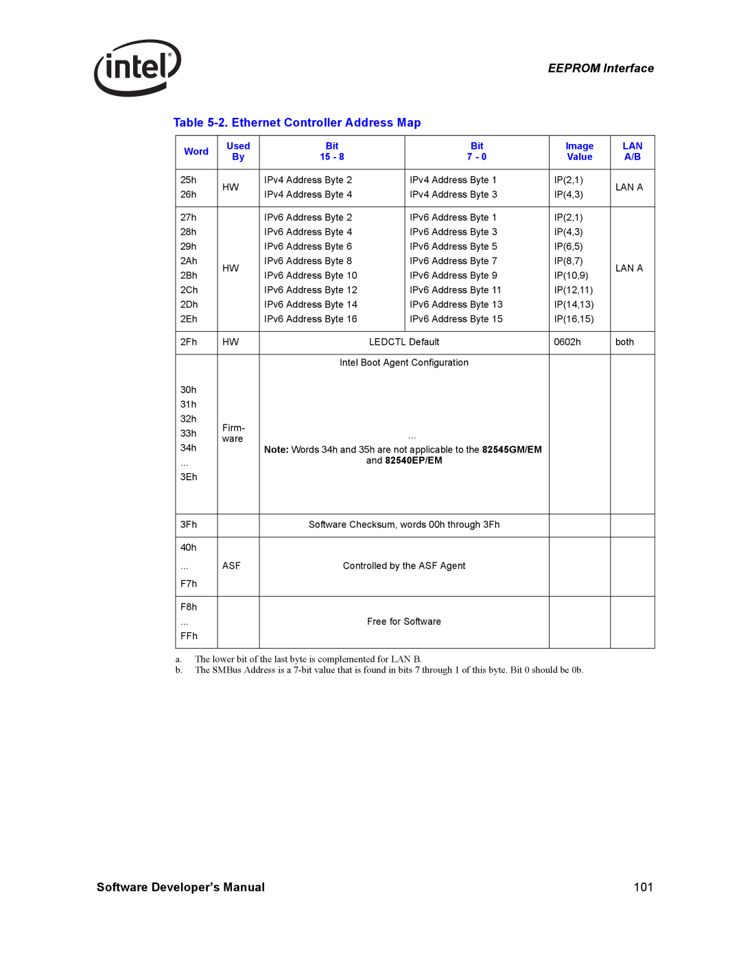 Intel PCI-X, Intel Gigabit Ethernet Controllers manual 82540EP/EM, Asf 