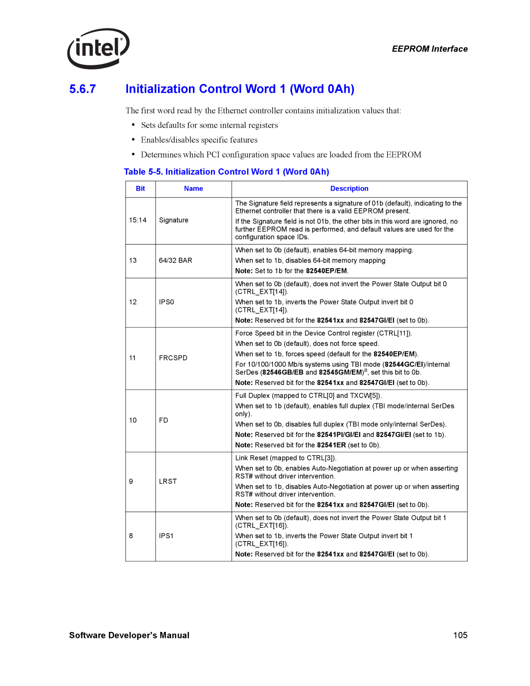 Intel Intel Gigabit Ethernet Controllers, PCI-X manual Initialization Control Word 1 Word 0Ah 