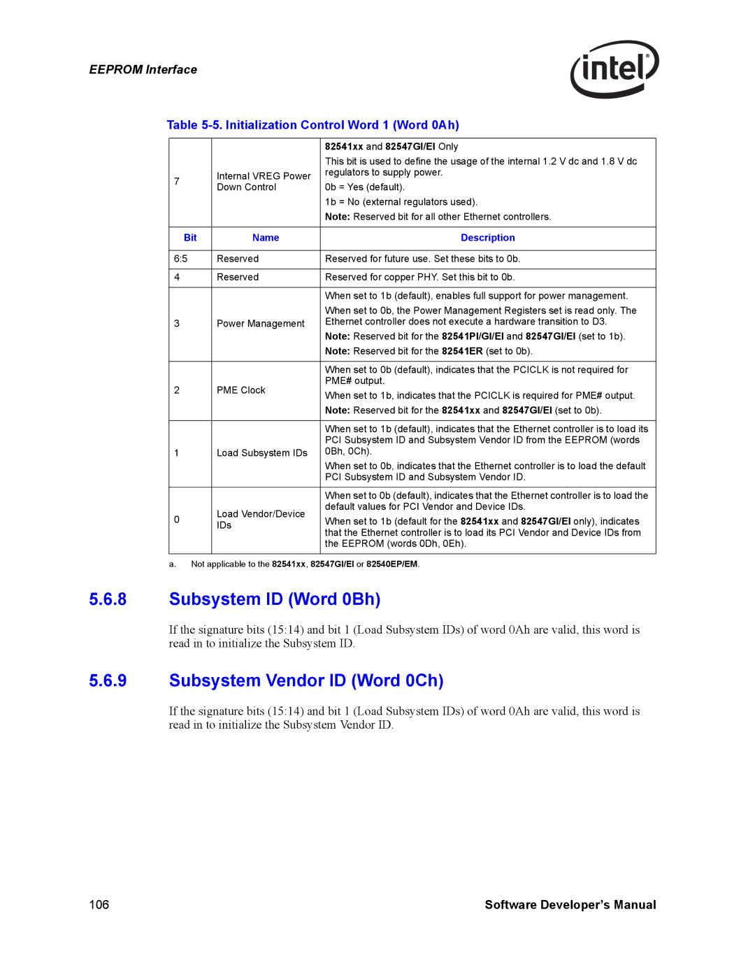 Intel PCI-X, Intel Gigabit Ethernet Controllers manual Subsystem ID Word 0Bh, Subsystem Vendor ID Word 0Ch 