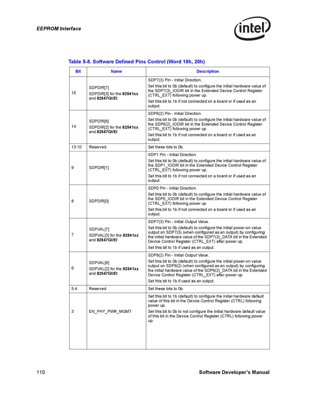 Intel PCI-X, Intel Gigabit Ethernet Controllers manual Software Defined Pins Control Word 10h, 20h 