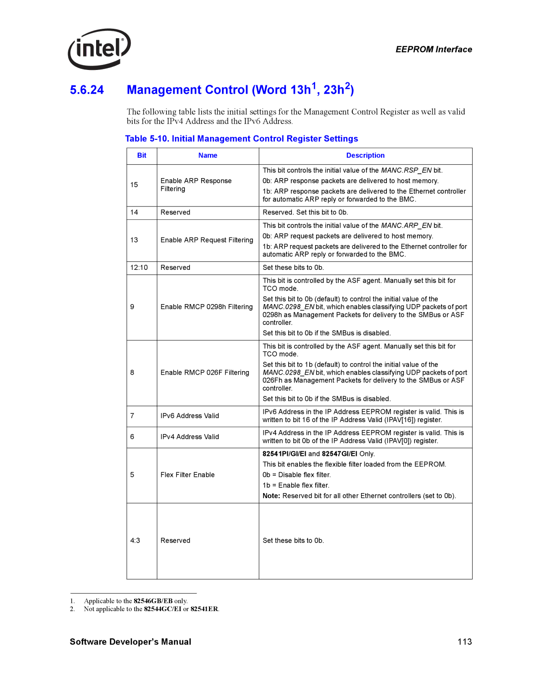 Intel PCI-X manual Management Control Word 13h1, 23h2, Initial Management Control Register Settings 