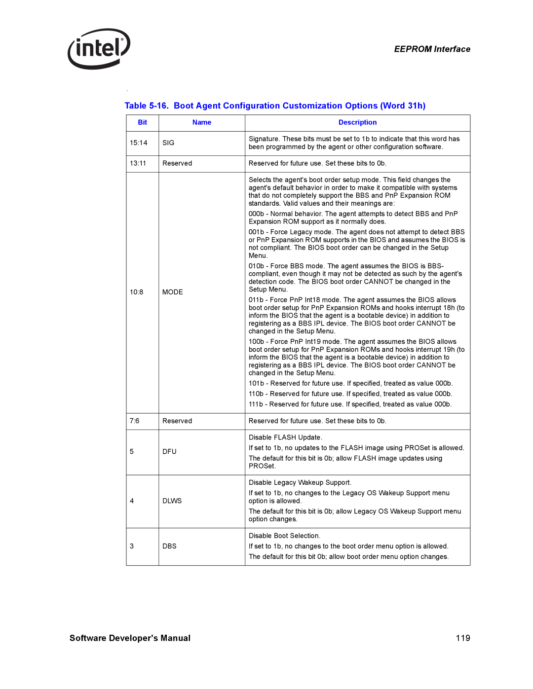 Intel PCI-X manual Boot Agent Configuration Customization Options Word 31h, Sig, Mode, Dfu, Dlws 