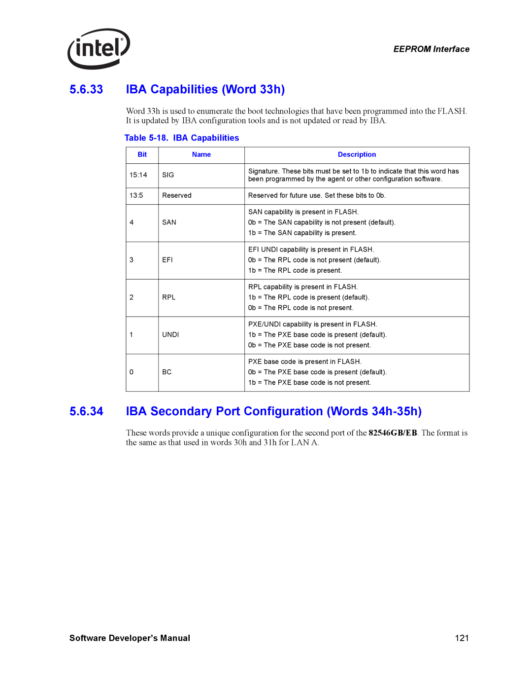 Intel PCI-X manual IBA Capabilities Word 33h, IBA Secondary Port Configuration Words 34h-35h 