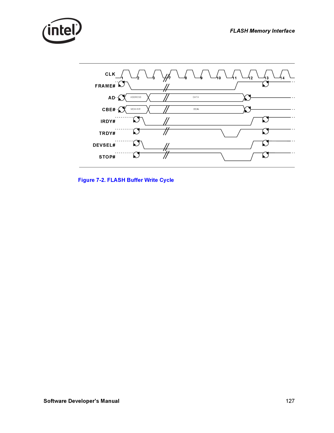 Intel PCI-X, Intel Gigabit Ethernet Controllers manual Flash Buffer Write Cycle 