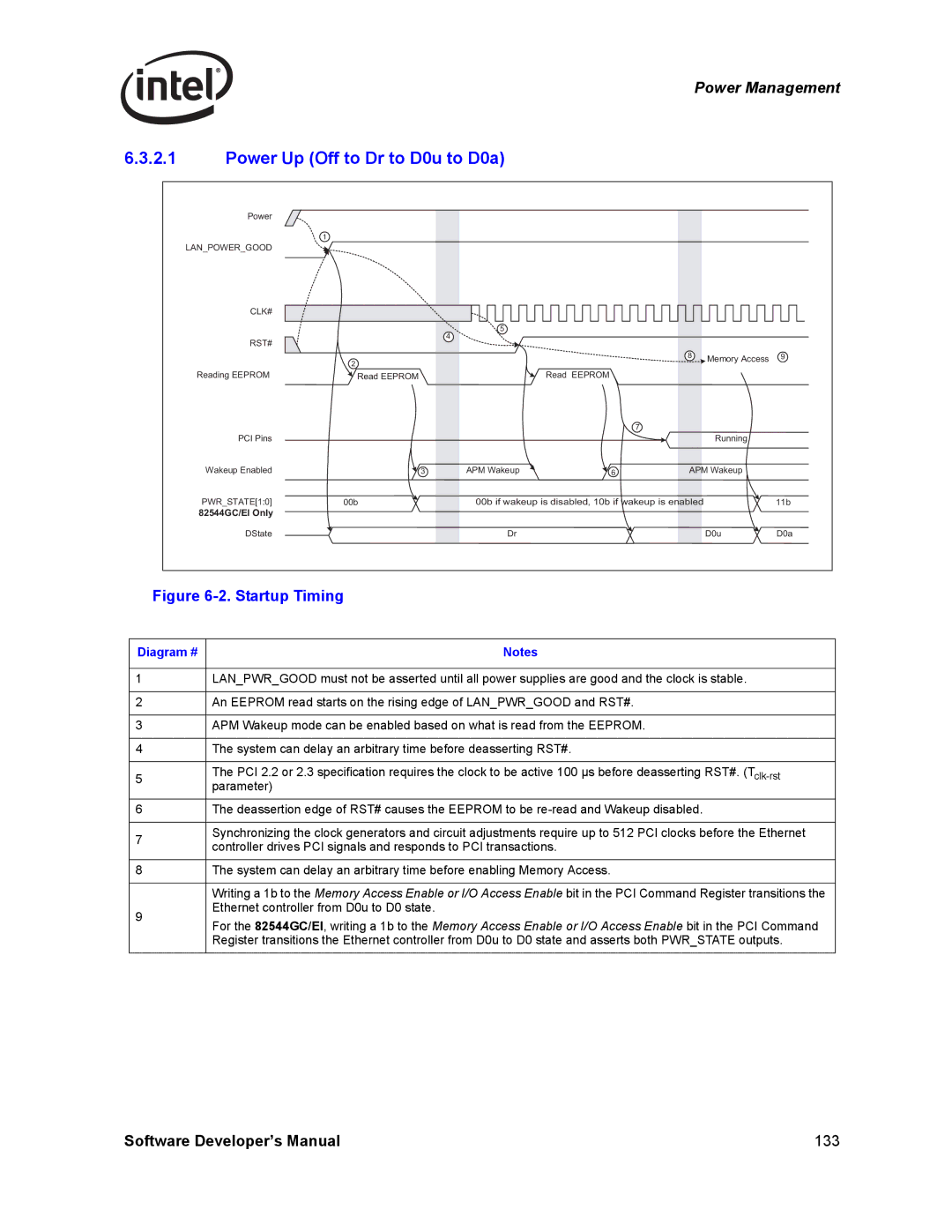 Intel PCI-X, Intel Gigabit Ethernet Controllers manual Power Up Off to Dr to D0u to D0a, Diagram # 