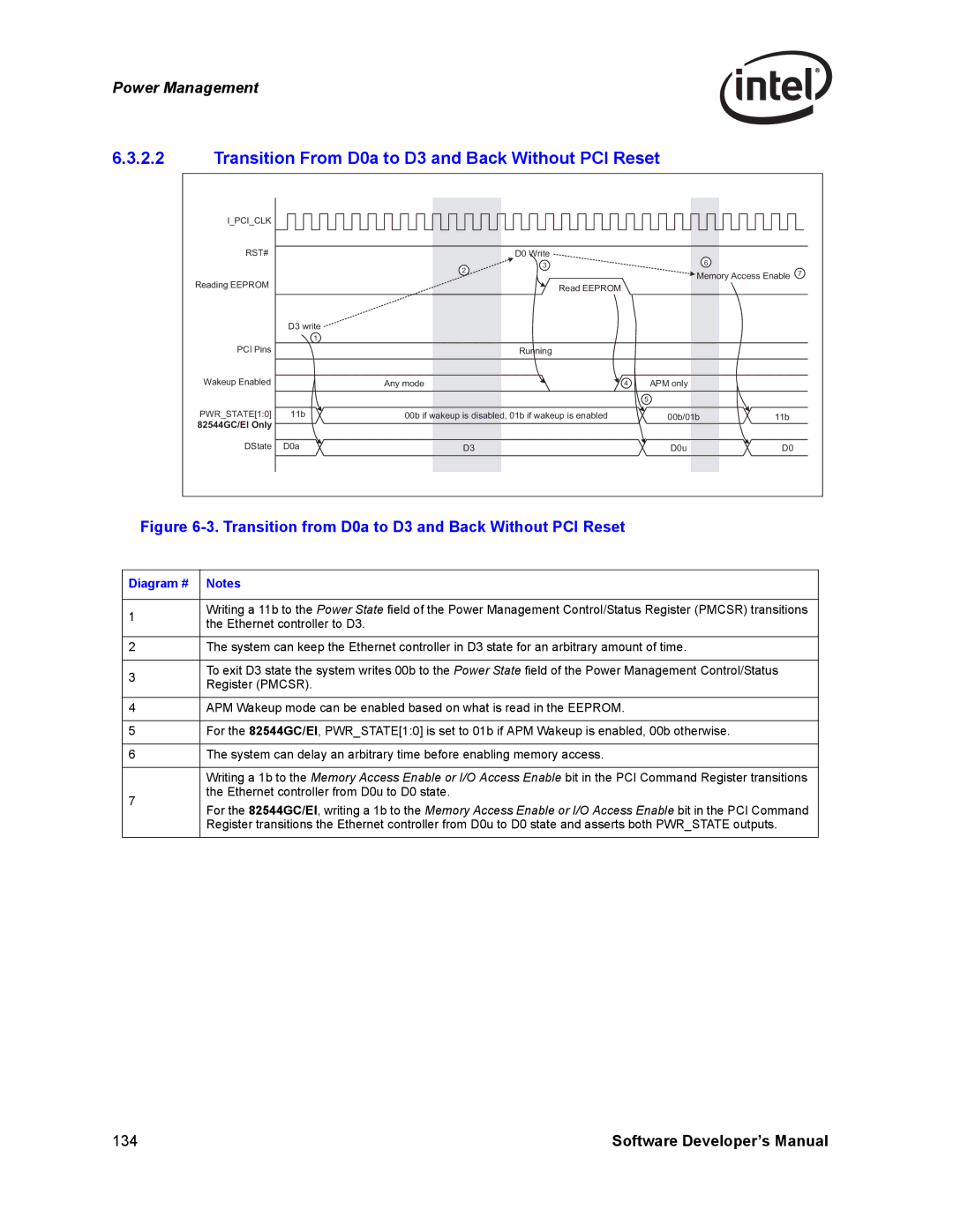 Intel PCI-X Transition From D0a to D3 and Back Without PCI Reset, Transition from D0a to D3 and Back Without PCI Reset 