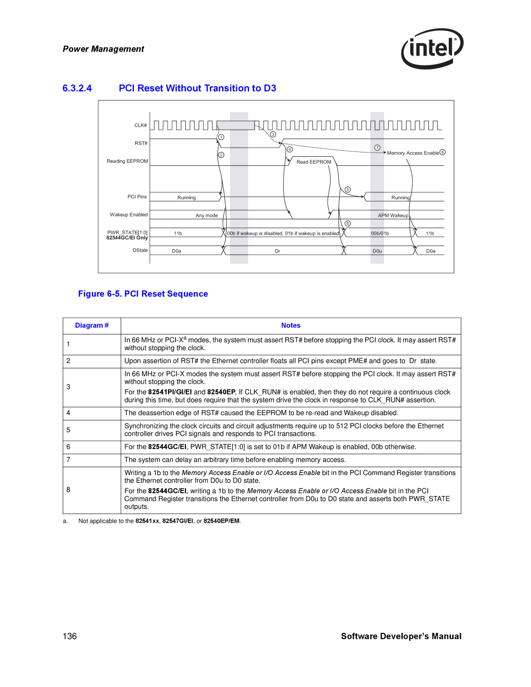 Intel PCI-X, Intel Gigabit Ethernet Controllers manual PCI Reset Without Transition to D3, PCI Reset Sequence 