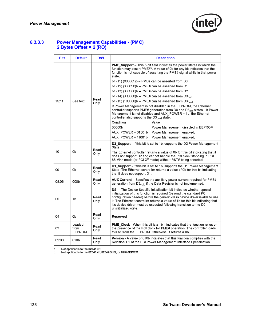 Intel Intel Gigabit Ethernet Controllers, PCI Power Management Capabilities PMC 2 Bytes Offset = 2 RO, Reserved, Eeprom 