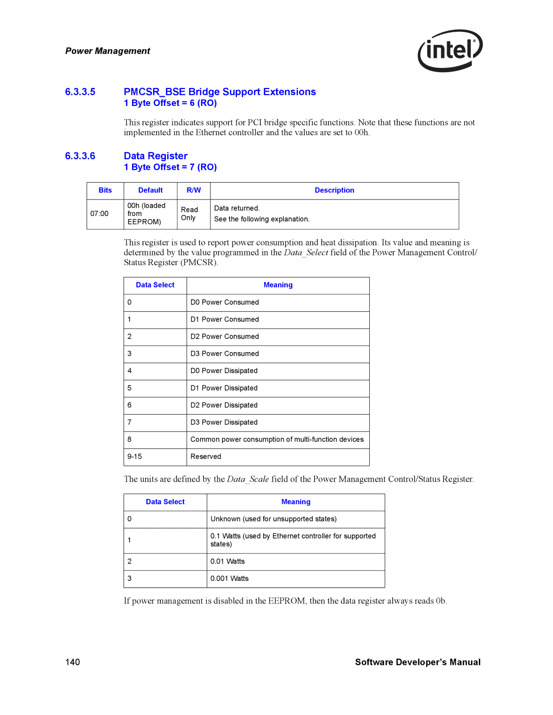 Intel PCI-X Pmcsrbse Bridge Support Extensions, Data Register, Byte Offset = 6 RO, Byte Offset = 7 RO, Data Select Meaning 