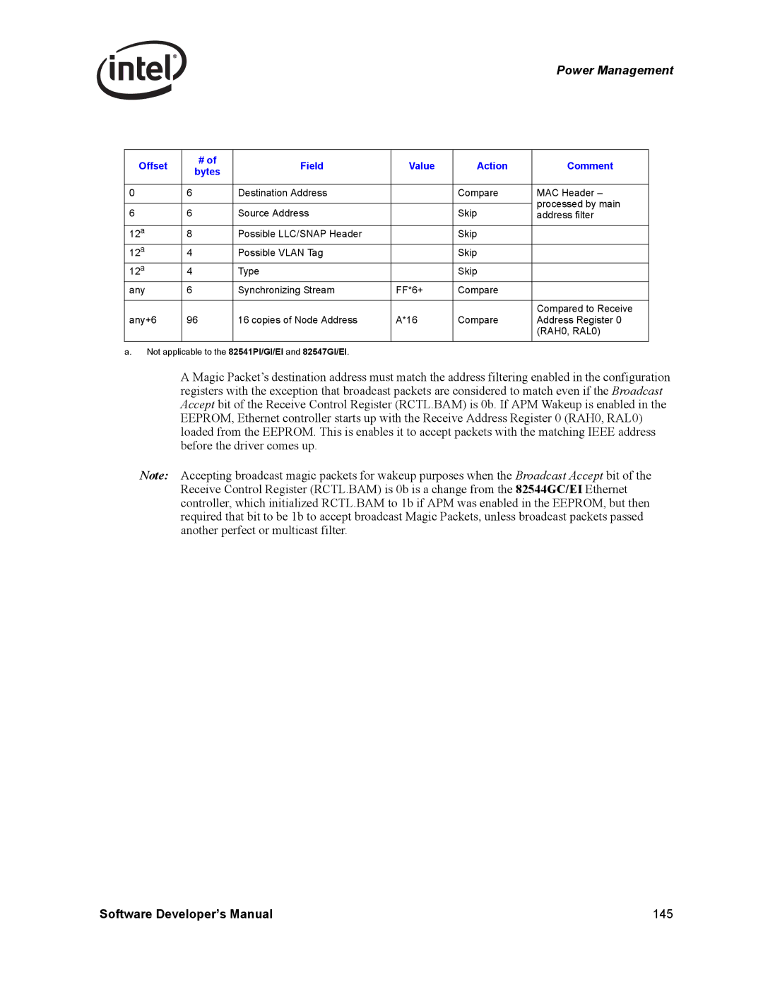 Intel PCI-X, Intel Gigabit Ethernet Controllers manual Offset Field Value Action Comment Bytes 