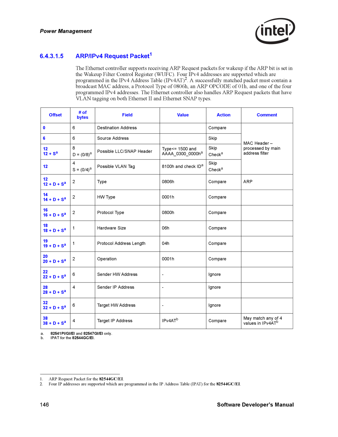 Intel PCI-X, Intel Gigabit Ethernet Controllers manual 3.1.5 ARP/IPv4 Request Packet1, + D + S a, Arp 