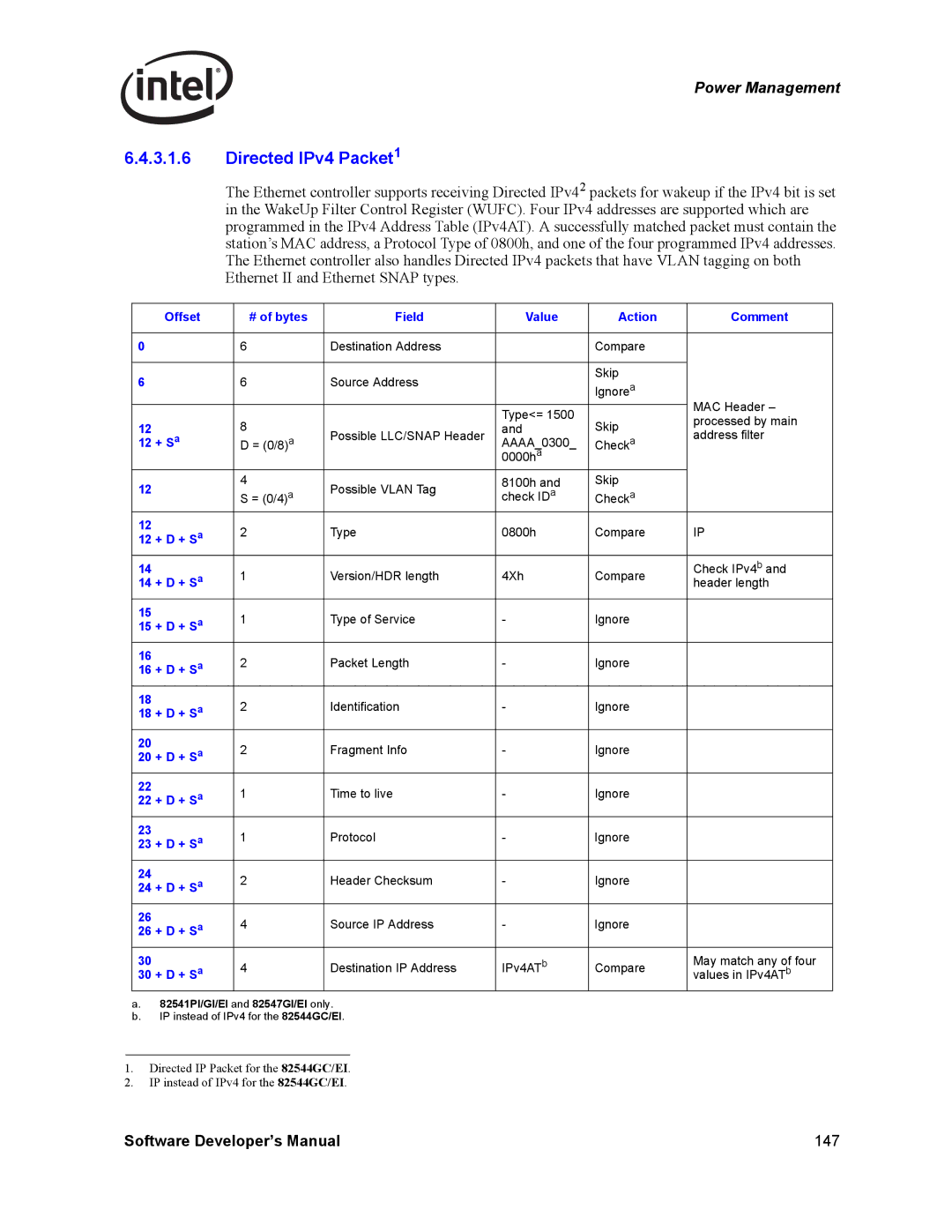 Intel Intel Gigabit Ethernet Controllers, PCI-X Directed IPv4 Packet1, Offset # of bytes Field Value Action Comment 