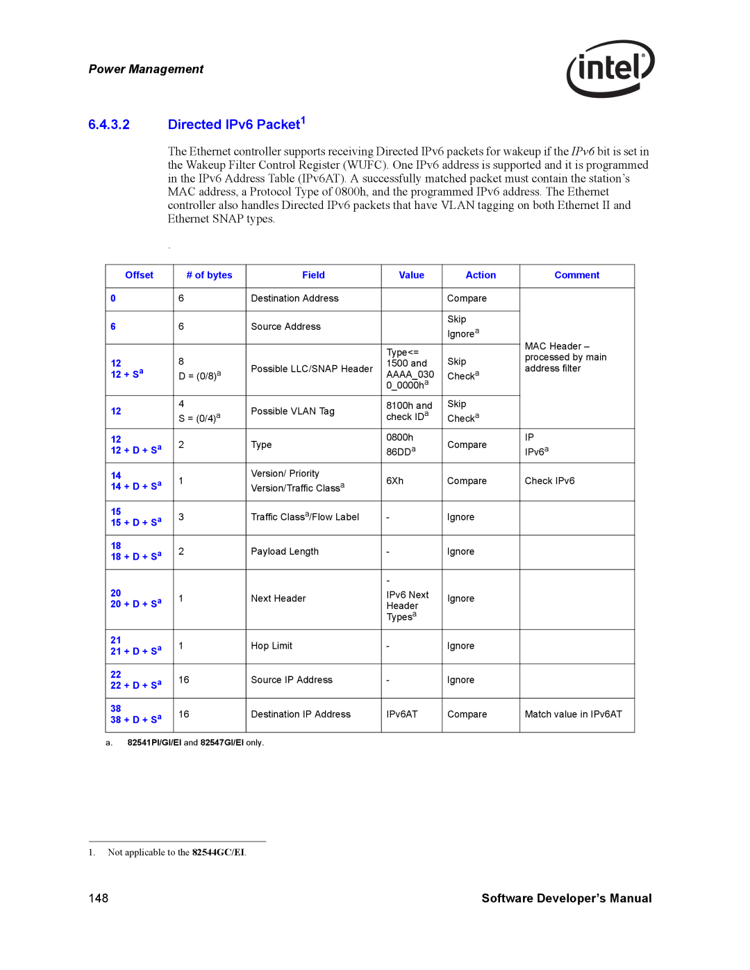 Intel PCI-X, Intel Gigabit Ethernet Controllers manual Directed IPv6 Packet1 