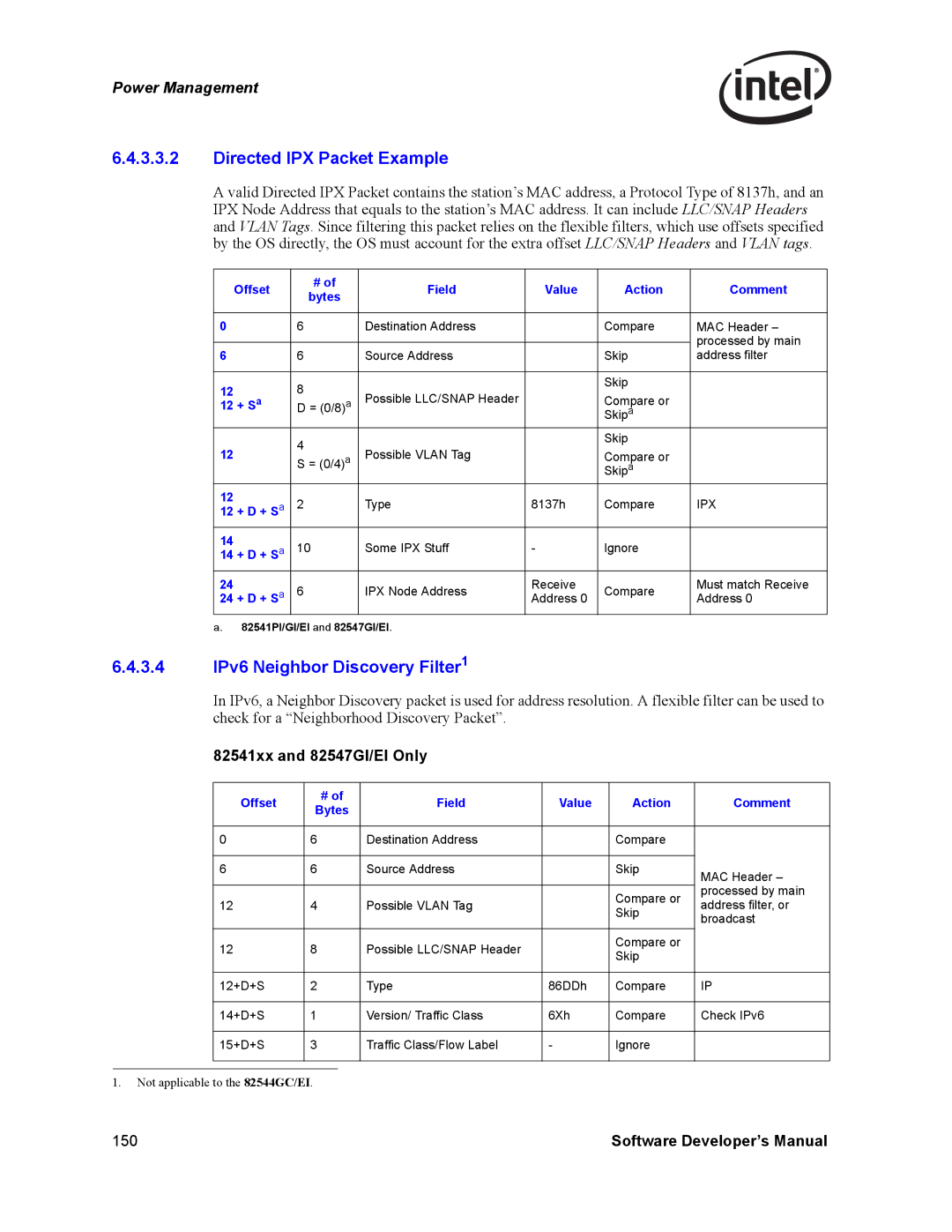 Intel Intel Gigabit Ethernet Controllers, PCI-X manual Directed IPX Packet Example, 3.4 IPv6 Neighbor Discovery Filter1 