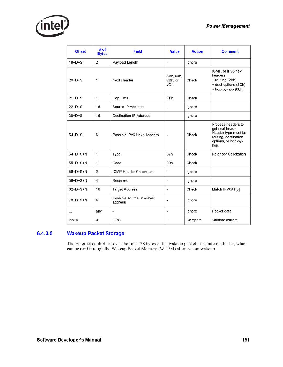 Intel PCI-X, Intel Gigabit Ethernet Controllers manual Wakeup Packet Storage, Crc 