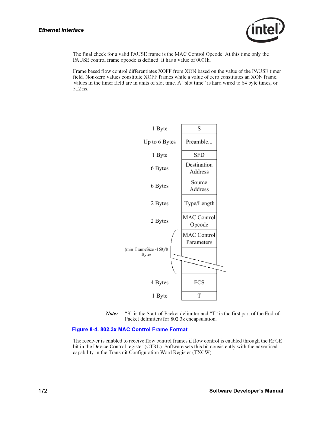 Intel PCI-X, Intel Gigabit Ethernet Controllers manual 3x MAC Control Frame Format 