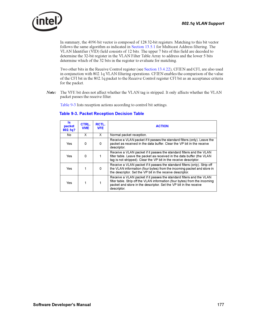 Intel Intel Gigabit Ethernet Controllers, PCI-X manual Packet Reception Decision Table, Vfe 