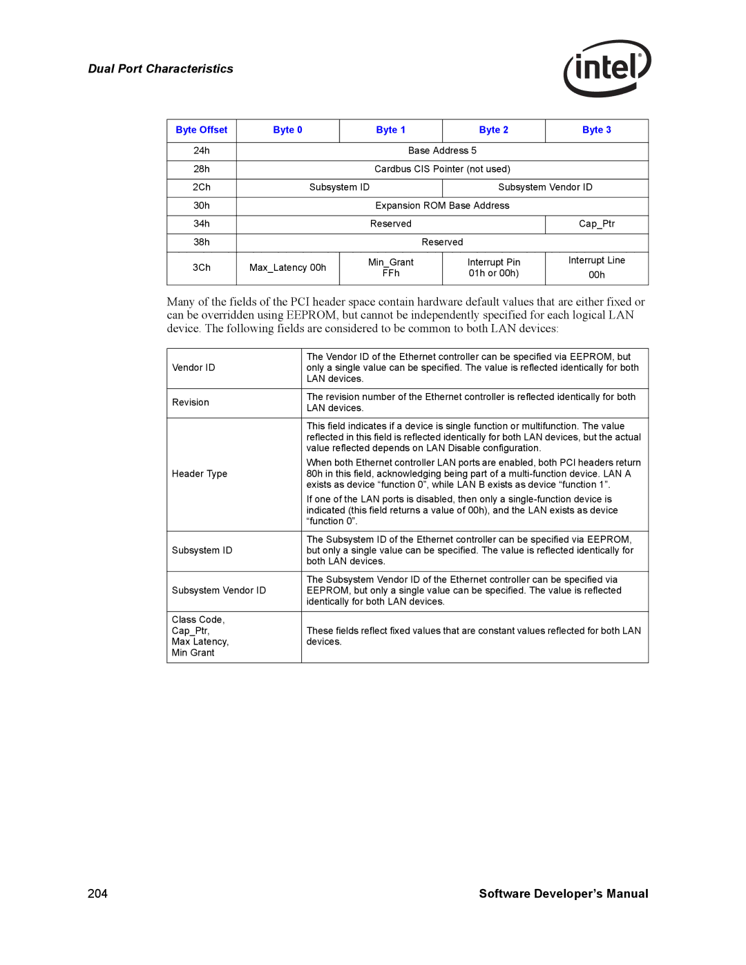 Intel Intel Gigabit Ethernet Controllers, PCI-X manual 204 