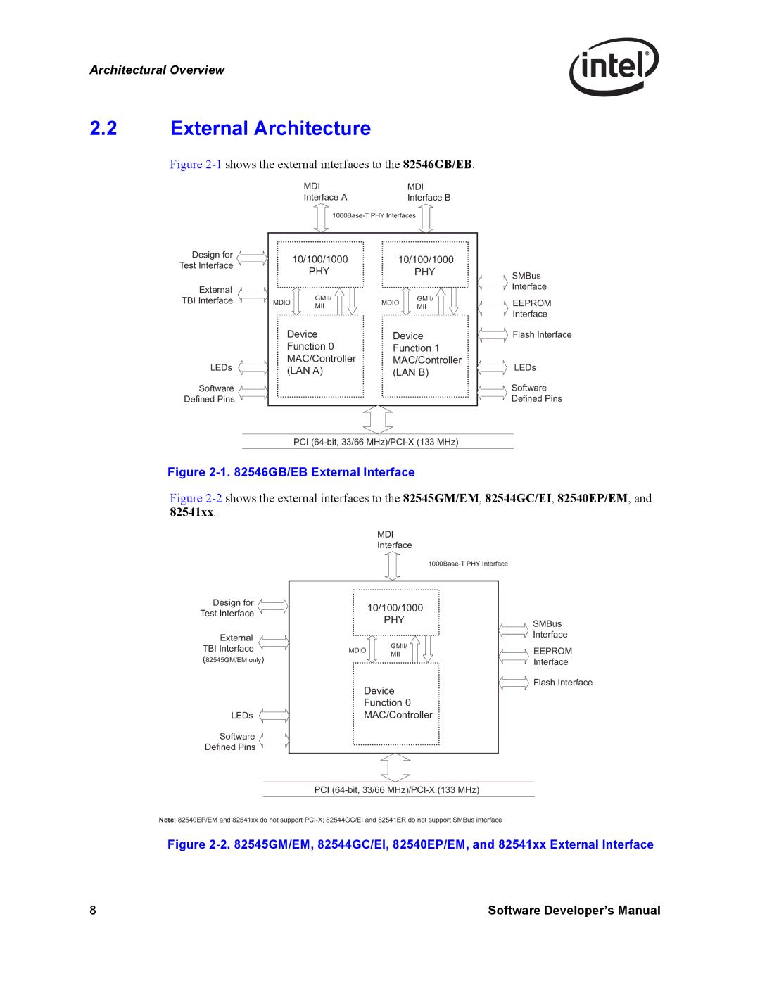 Intel PCI-X, Intel Gigabit Ethernet Controllers manual External Architecture, Phy, LAN a LAN B 