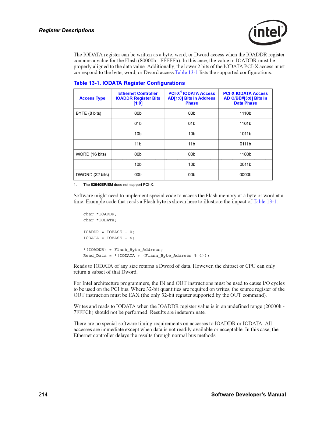 Intel PCI-X, Intel Gigabit Ethernet Controllers manual Iodata Register Configurations, AD C/BE#30 Bits 