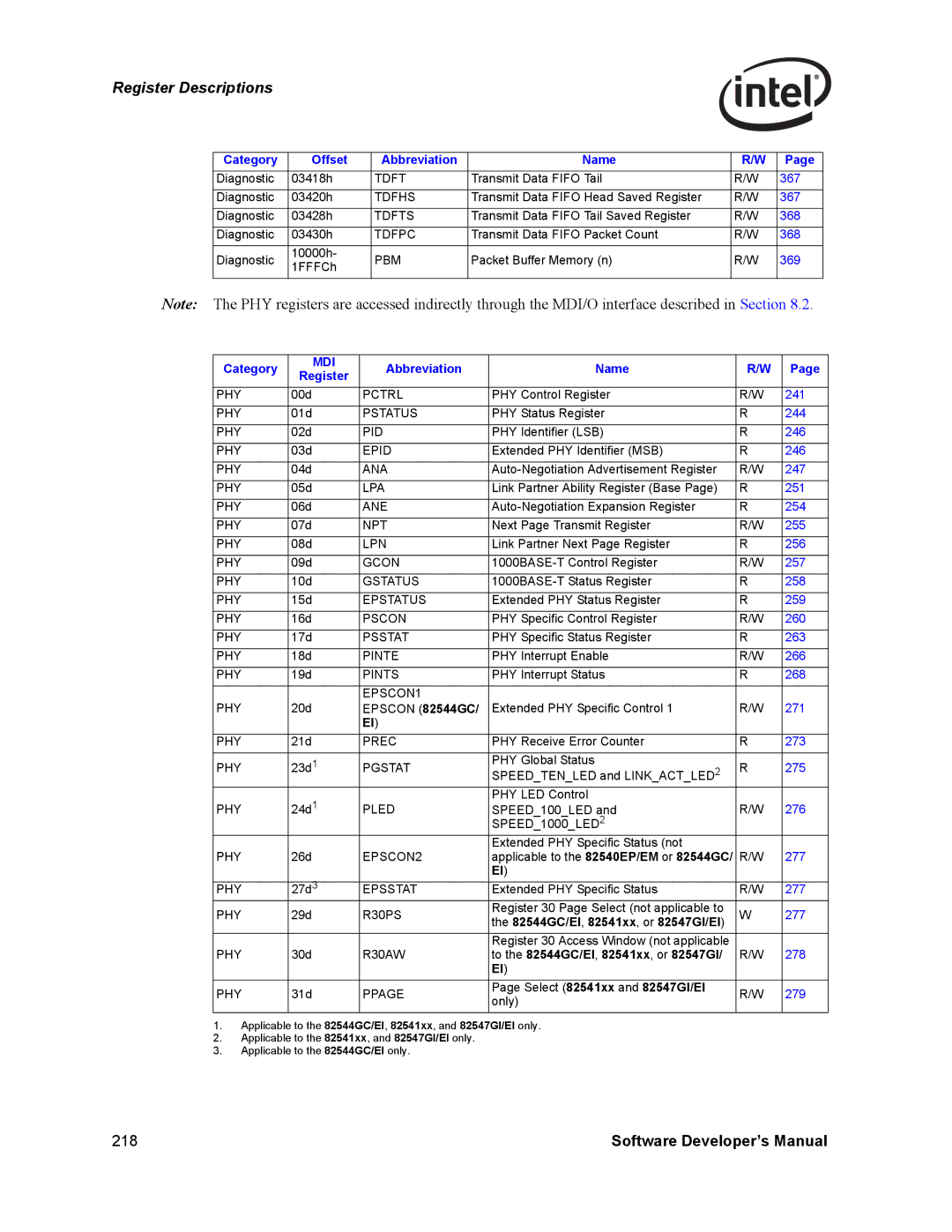 Intel PCI-X Category, Abbreviation Name Register, 82544GC/EI , 82541xx , or 82547GI/EI, Select 82541xx and 82547GI/EI 