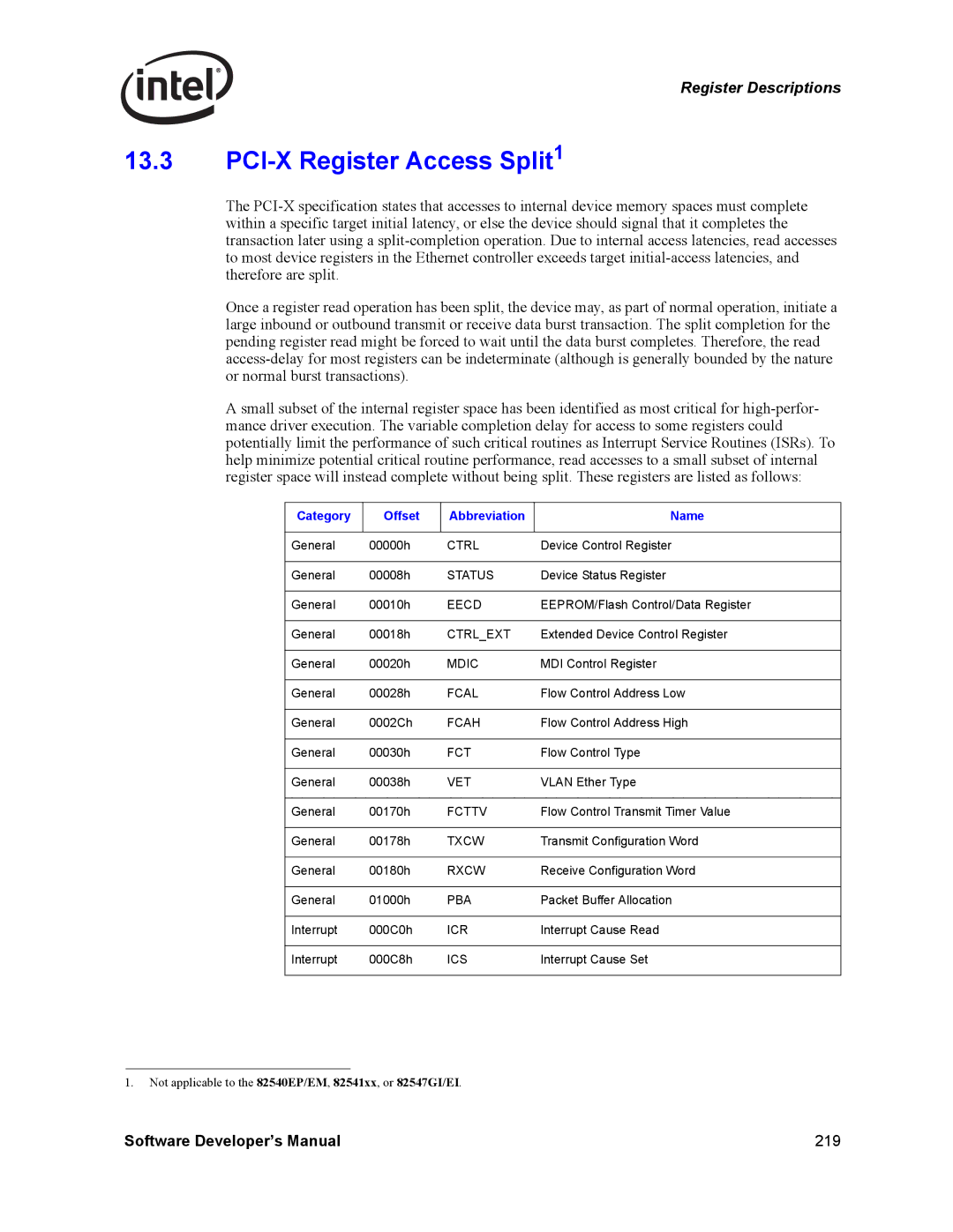 Intel Intel Gigabit Ethernet Controllers manual PCI-X Register Access Split1, Ctrl 