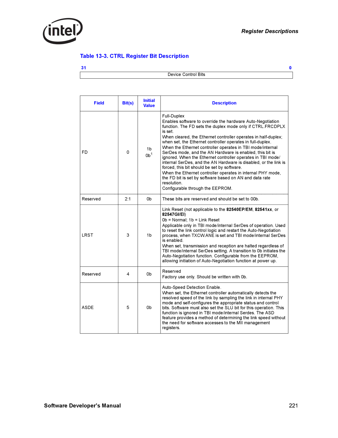 Intel PCI-X, Intel Gigabit Ethernet Controllers manual Ctrl Register Bit Description, Field Bits Initial Description Value 